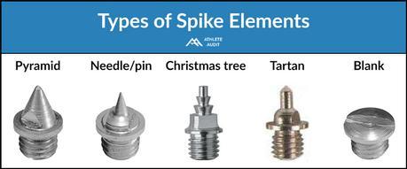 Steel Replacement Spikes | lupon.gov.ph